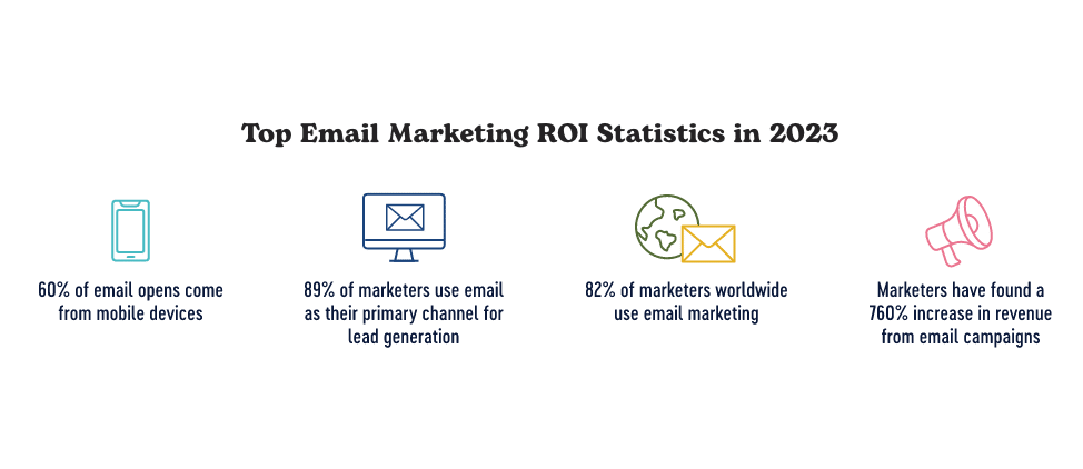 Top Email Marketing ROI Statistics in 2023