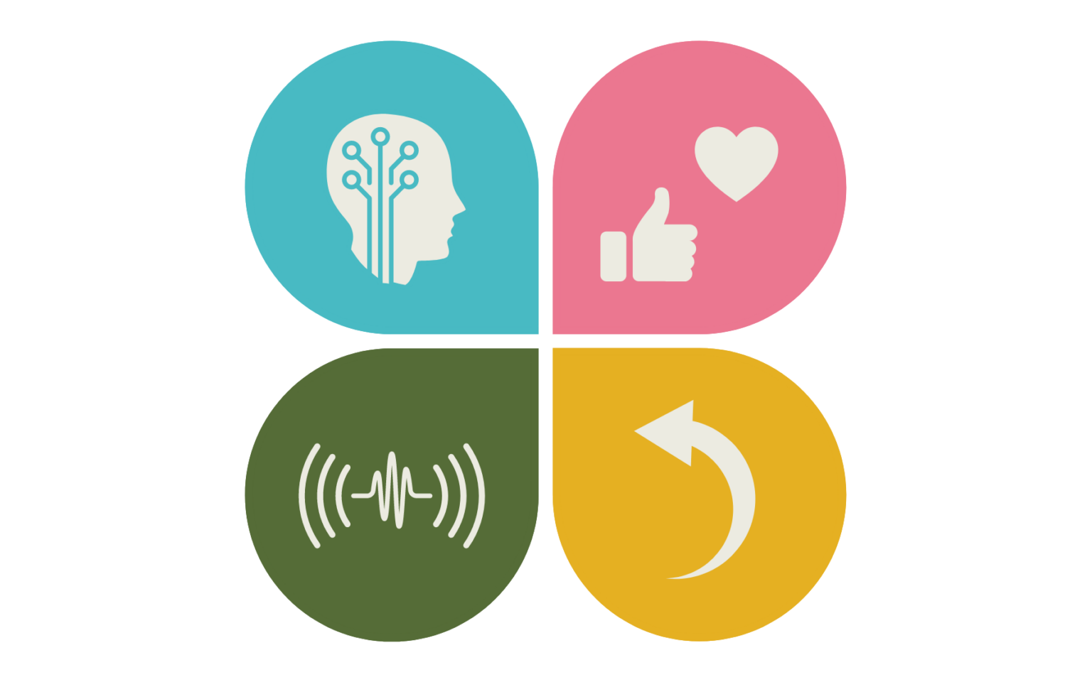 2023 Marketing Trends + Insights Icon Set