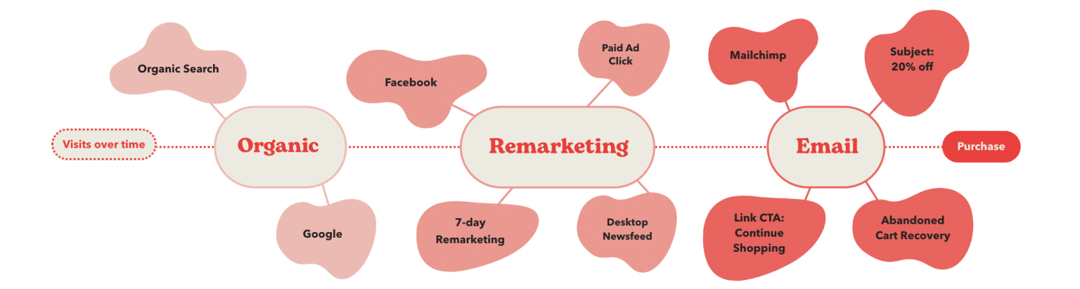 Visual representation of UTM parameters.
