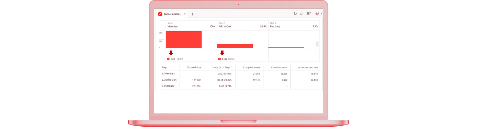 Google Analytics 4 (GA4) on a computer screen.